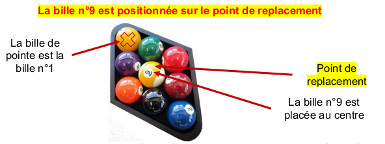 Disposition des billes au jeu de la 9