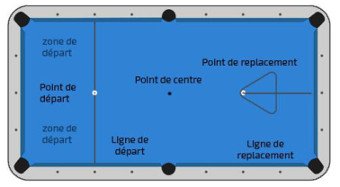 Schéma de replacement pour la 14-1